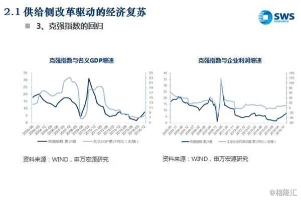 王安石经济学