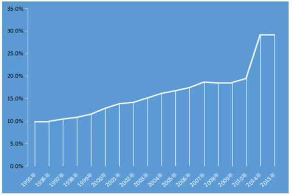 西部大消息!首次突破4万亿元!
