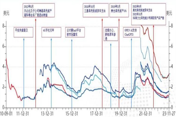2025年5月5日全国主要批发市场猪肺价格行情