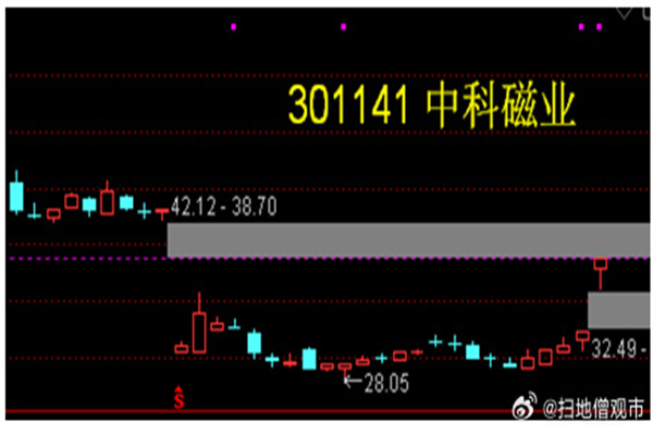 4月28日爱玛转债下跌111%，转股溢价率1762%