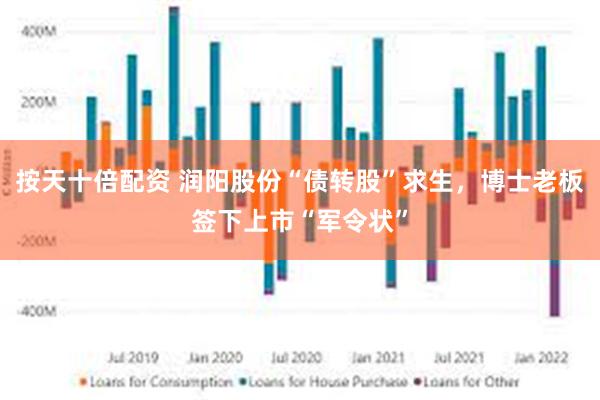 按天十倍配资 润阳股份“债转股”求生，博士老板签下上市“军令状”