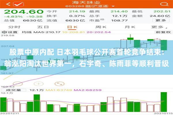 股票中原内配 日本羽毛球公开赛首轮竞争结束：翁泓阳淘汰世界第一，石宇奇、陈雨菲等顺利晋级