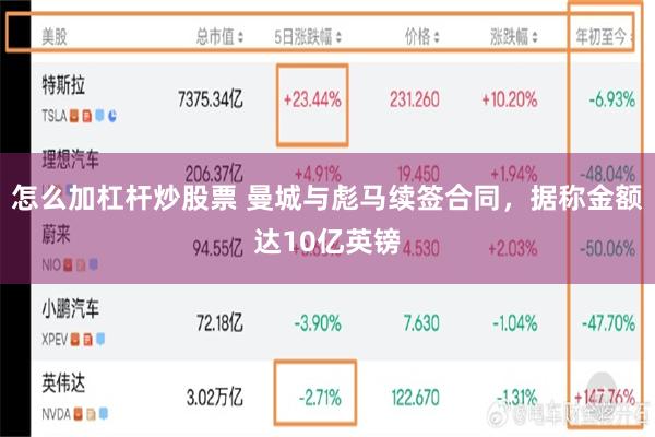 怎么加杠杆炒股票 曼城与彪马续签合同，据称金额达10亿英镑