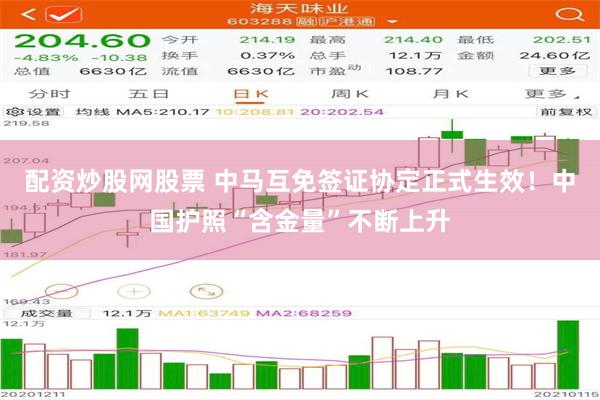 配资炒股网股票 中马互免签证协定正式生效！中国护照“含金量”不断上升