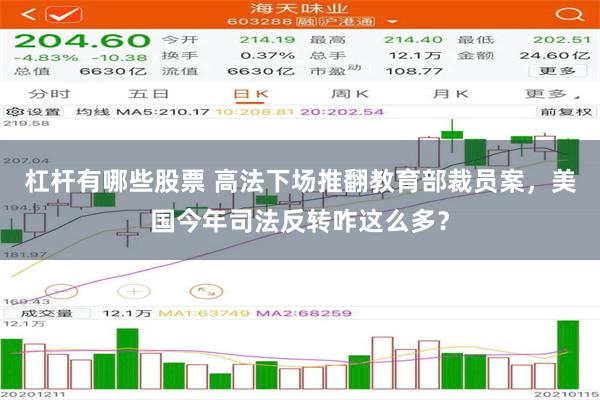 杠杆有哪些股票 高法下场推翻教育部裁员案,美国今年司法反转咋这么多?