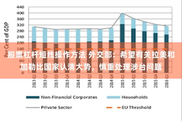 股票杠杆短线操作方法 外交部:希望有关拉美和加勒比国家认清大势,慎重处理涉台问题