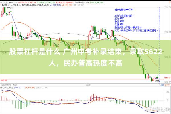 股票杠杆是什么 广州中考补录结束，录取5622人，民办普高热度不高