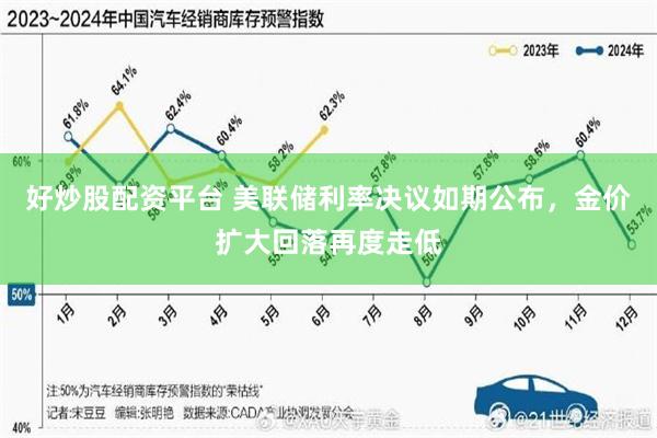 好炒股配资平台 美联储利率决议如期公布，金价扩大回落再度走低