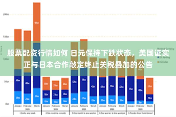 股票配资行情如何 日元保持下跌状态,美国证实正与日本合作敲定终止关税叠加的公告