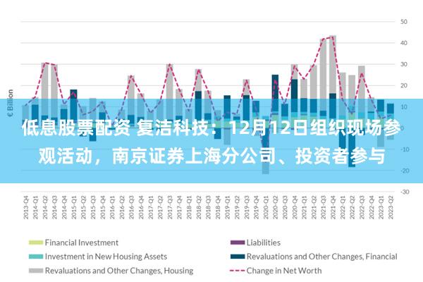 低息股票配资 复洁科技：12月12日组织现场参观活动，南京证券上海分公司、投资者参与