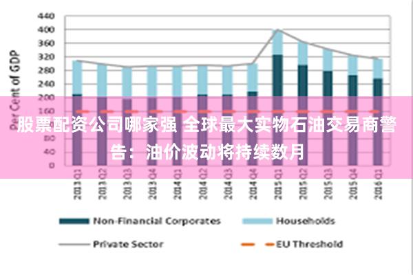 股票配资公司哪家强 全球最大实物石油交易商警告：油价波动将持续数月