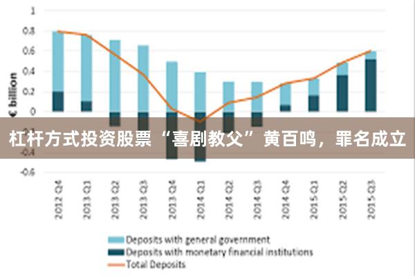 杠杆方式投资股票 “喜剧教父” 黄百鸣，罪名成立