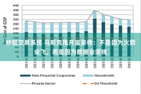 炒股交易系统 马斯克甩开富豪榜：不是因为火箭会飞，而是因为数据会滚钱