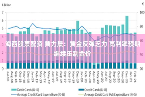 海西股票配资 黄力晨:黄金反弹乏力 高利率预期继续压制金价