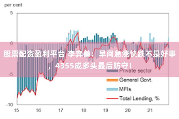 股票配资盈利平台 李弈善：早间急涨快跌不是好事，4355成多头最后防守！