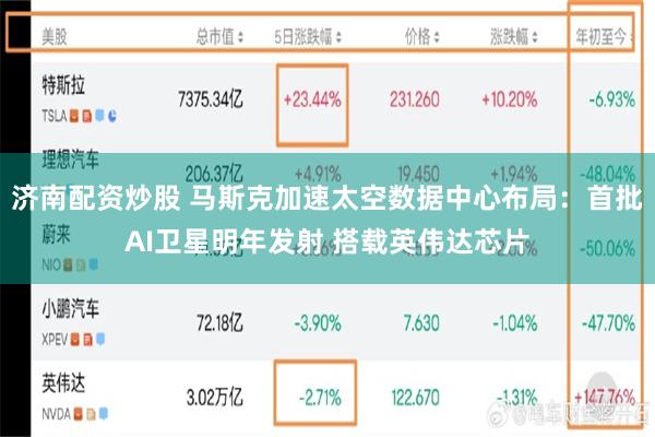 济南配资炒股 马斯克加速太空数据中心布局：首批AI卫星明年发射 搭载英伟达芯片