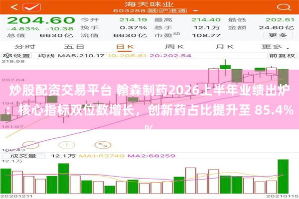 炒股配资交易平台 翰森制药2026上半年业绩出炉：核心指标双位数增长，创新药占比提升至 85.4%